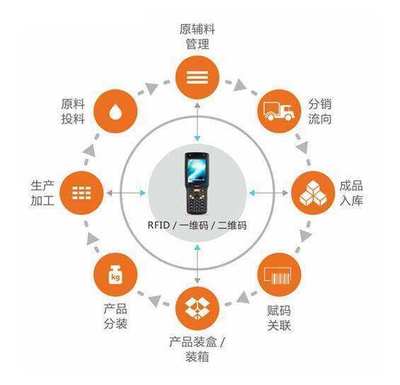 河南工厂包装防呆 润思领航科技如何以专业服务打造行业品牌