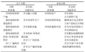 横向品牌管理 超越纵向品牌管理的道路