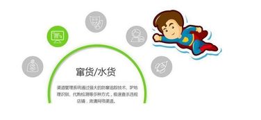 构建二维码防窜货系统，打造品牌管理新防线