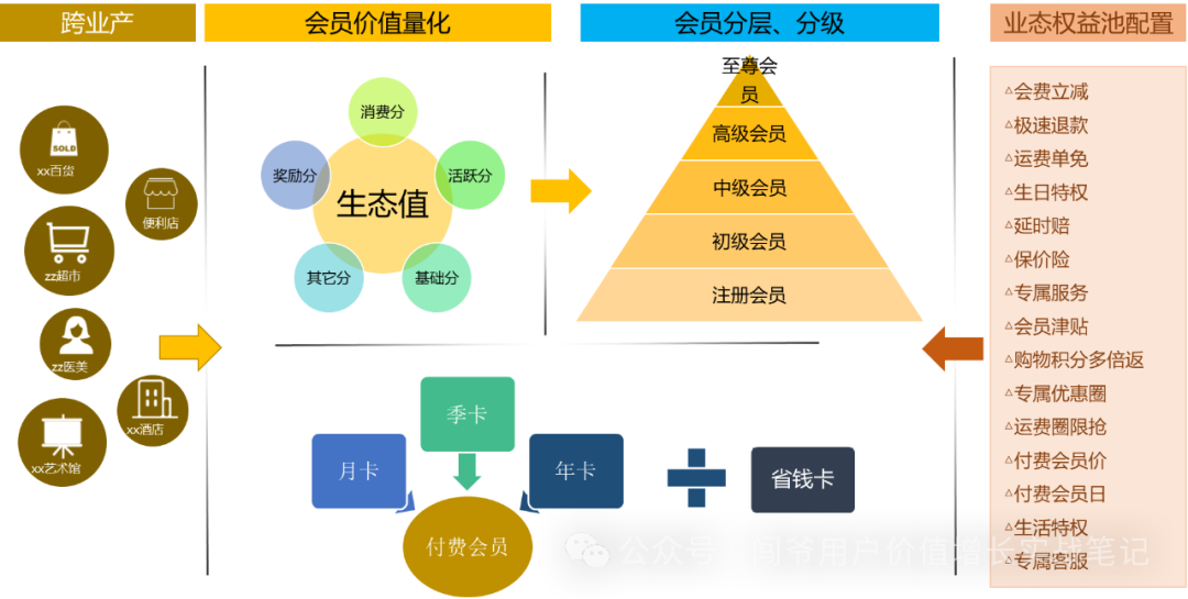 新锐品牌私域用户运营策略经验分享 四大策略助力品牌实现持续增长