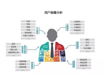 “赢”销之战怎么打？大咖带你了解服装行业后电商时代趋势与品牌管理