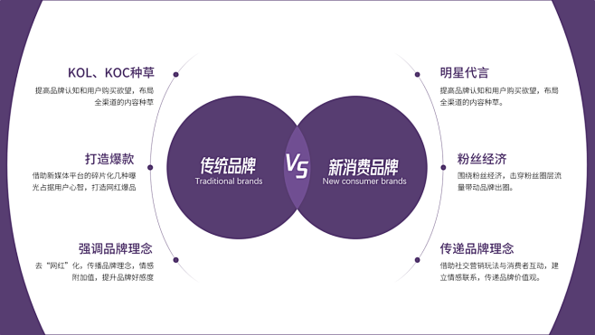 品牌管理 从战略到落地的系统化实践
