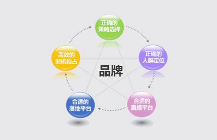 从城外圈智投策略看金融产品推广新趋势